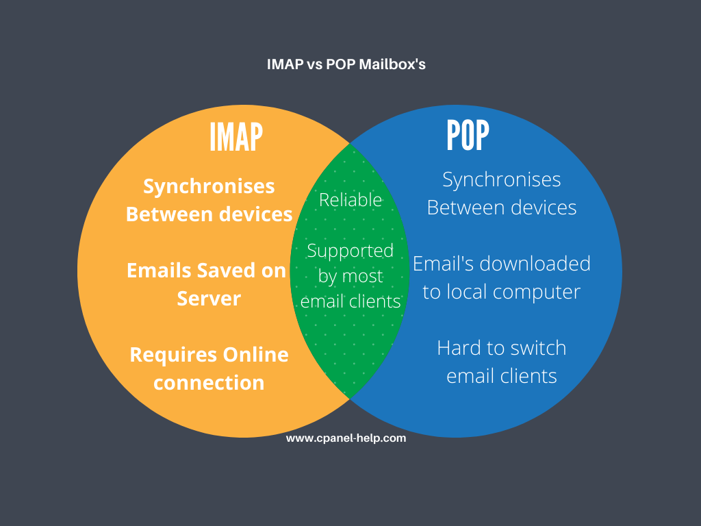 Advantages and Disadvantages between POP & IMAP